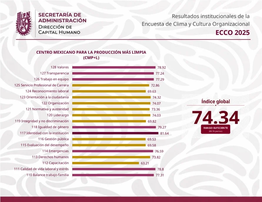 eccos25